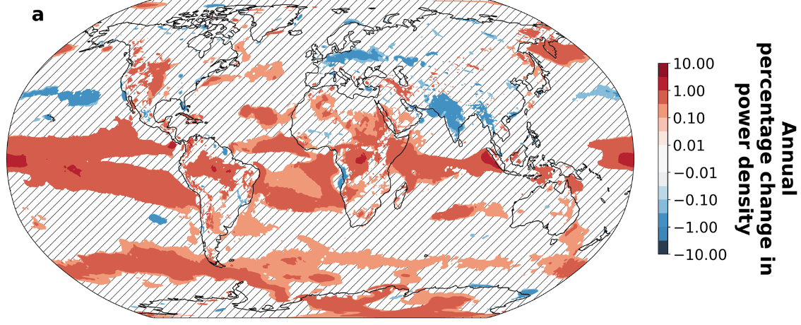 World map of trends in mean wind power from 1979 to 2022. Reds indicating strengthening winds appear over the equatorial region, parts of the Southern Ocean, and the American Midwest; blues indicating weakening winds appear over Northern Europe and India. Most of the map is hatched to mark trends that are not statistically significant.